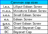 Bulb cap types