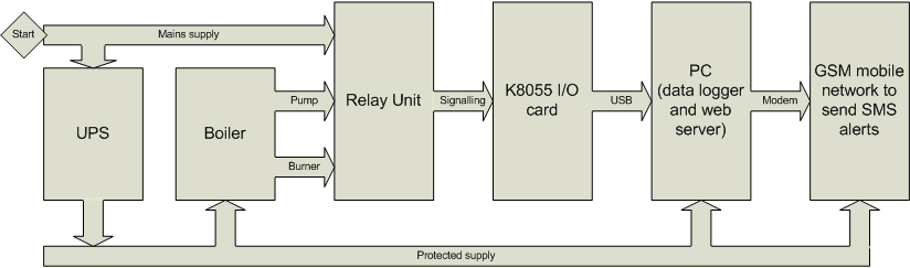 Block diagram