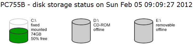 Image of disk space icons