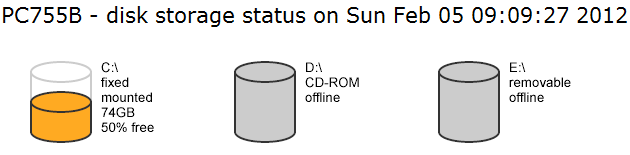 Image of disk space icons