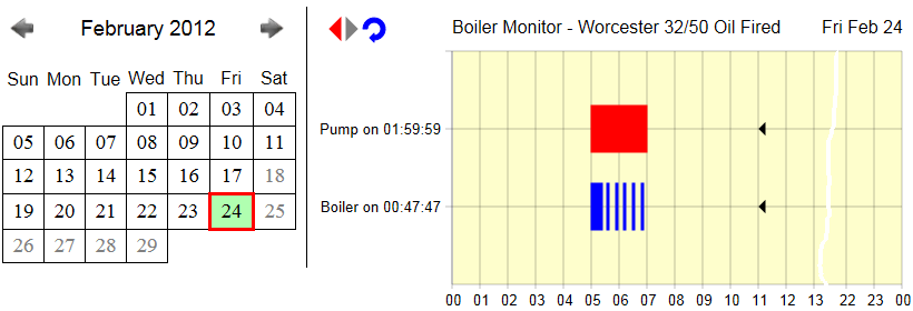 Sample graph